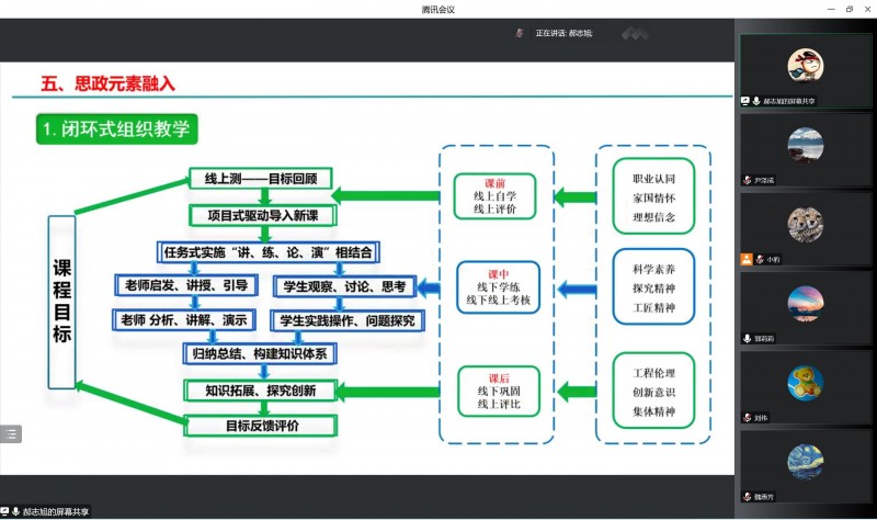 太阳成集团tyc33455ccww成功举办课程思政教学大赛-2