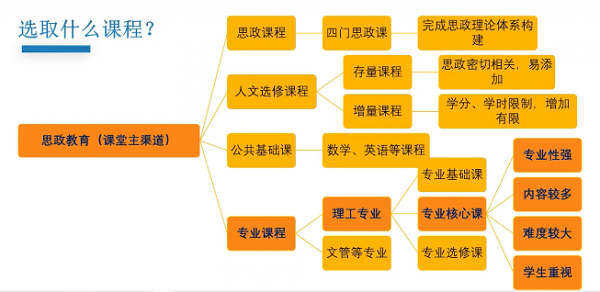 信息与控制工程系举办专业课课程思政的思考专题讲座-4